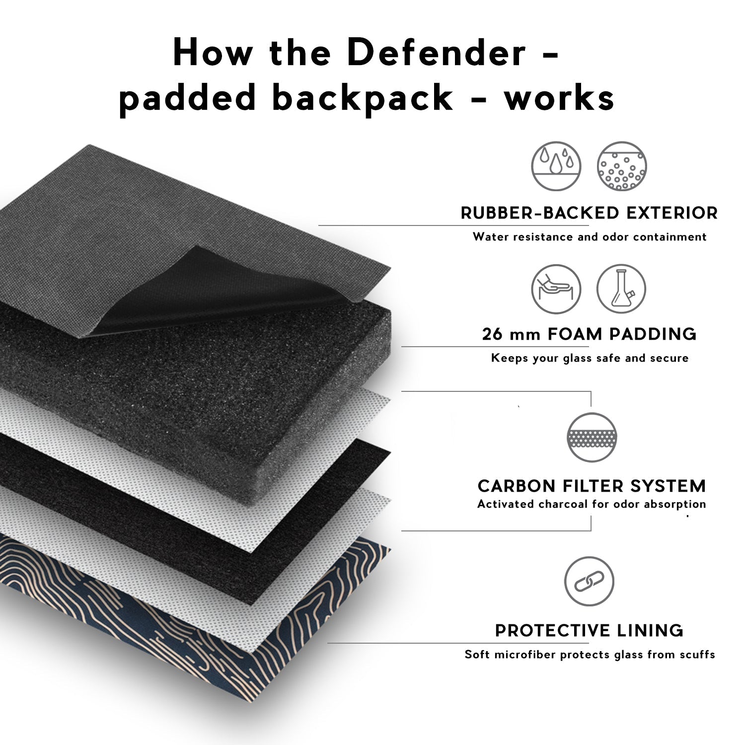 how the defender - padded backpack works