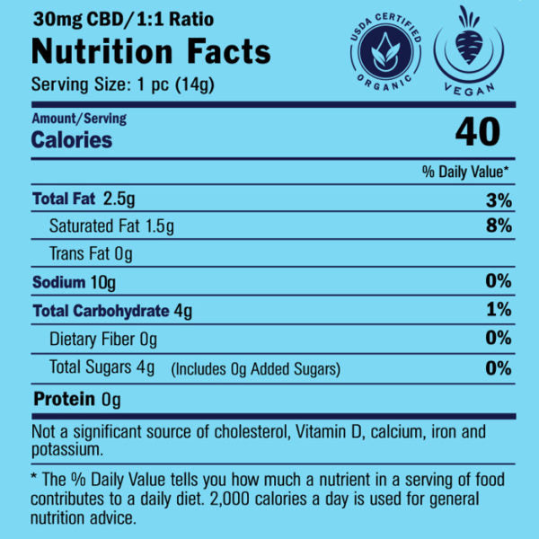 a label for nutrition fats