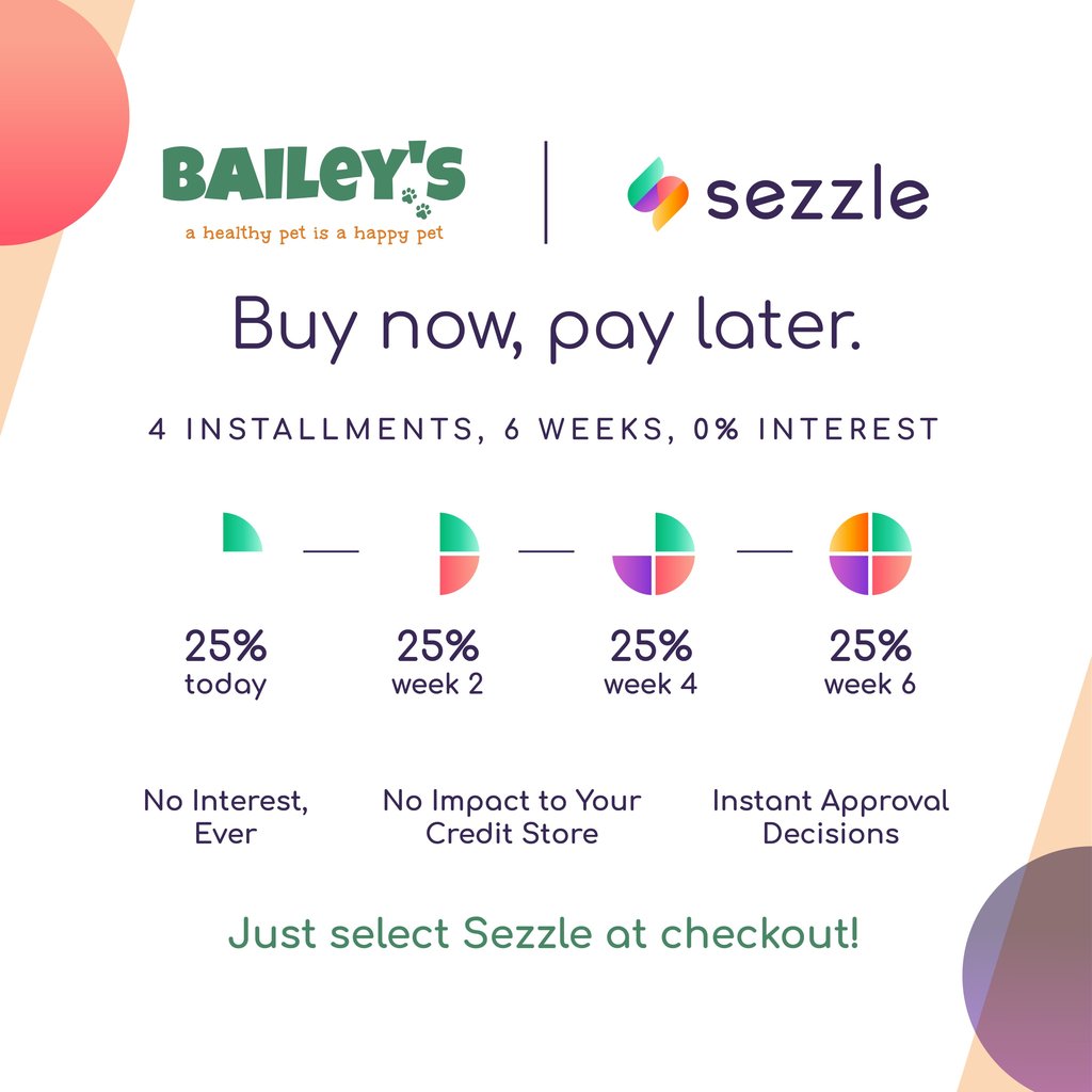 a bar chart showing the percentage of pay later